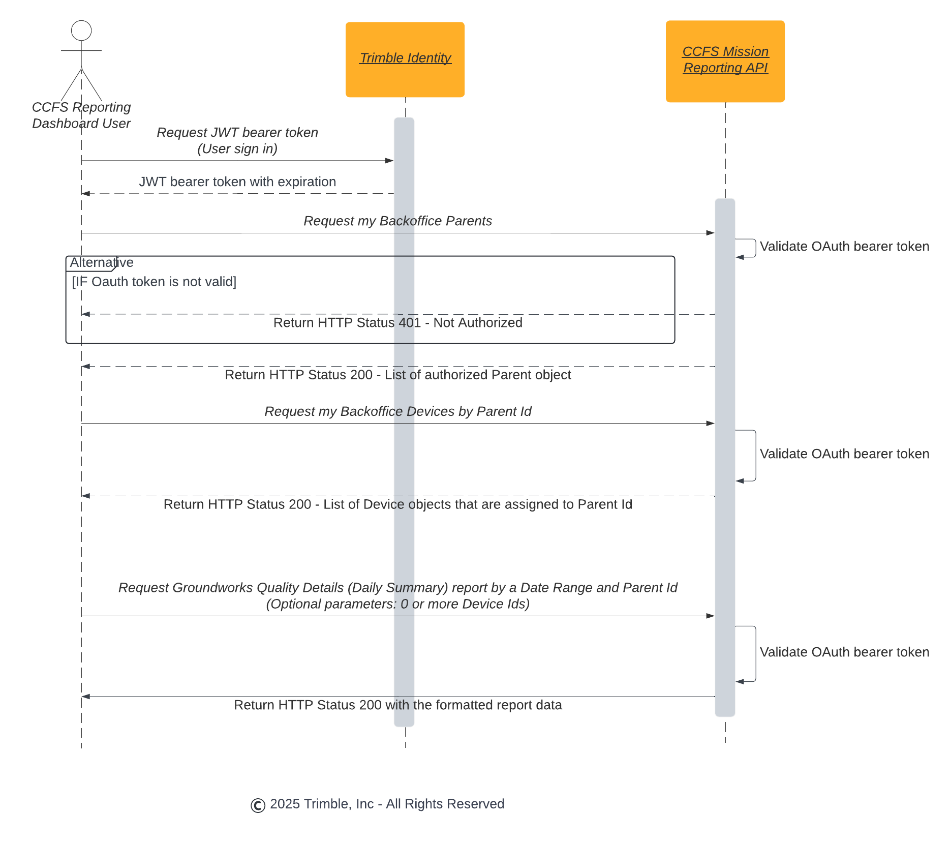 embedded content