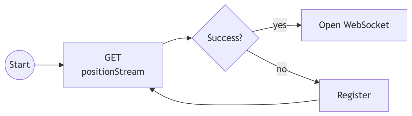 Quiet Workflow