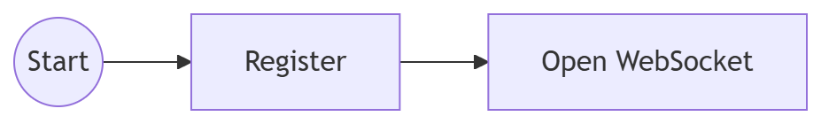 Simple Workflow